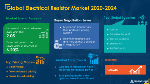 SpendEdge has announced the release of its Global Electrical Resistor Market Procurement Intelligence Report (Graphic: Business Wire)
