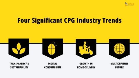Four Significant CPG Industry Trends (Graphic: Business Wire)