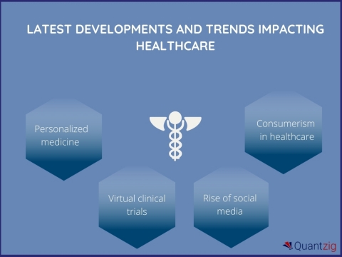 Latest Developments and Trends Impacting Healthcare (Graphic: Business Wire)