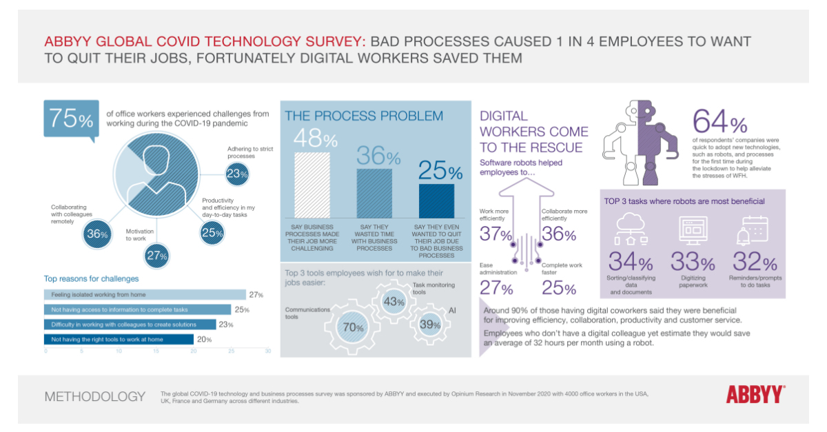 The True Impact of COVID on Employees: 1-in-4 Want to Quit Their Jobs ...