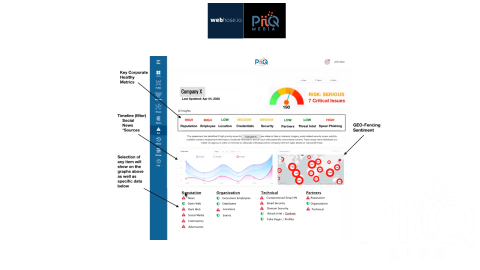 Changing Third Party Risk Management Assessments to include Human Layer Vulnerability Insights in minutes! #TPRM (Graphic: Business Wire)