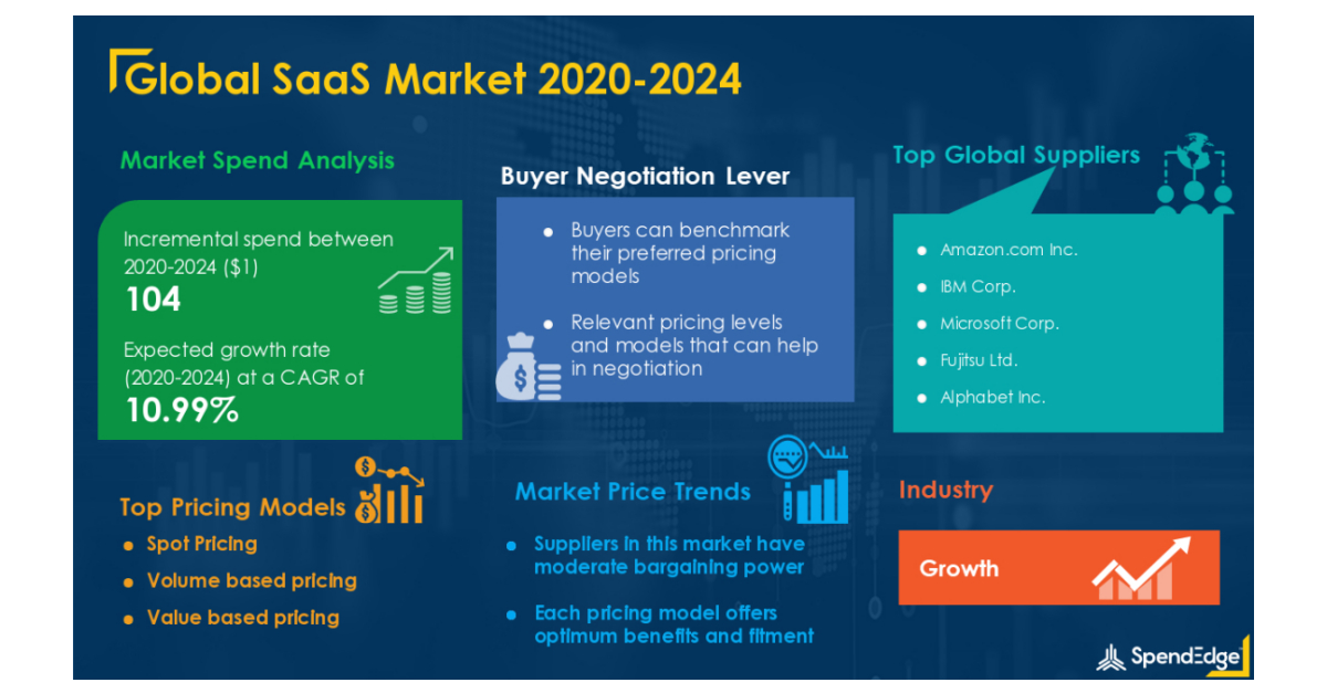 SaaS Market Procurement Report | Roadmap to Recovery for Businesses ...