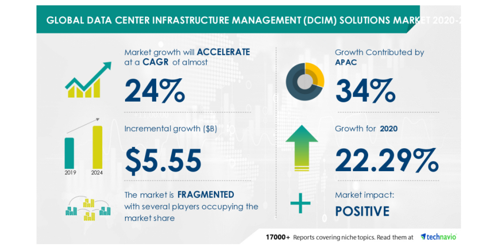 A DCIM Solution custom-made for Colocation facilities