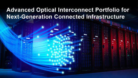 Advanced optical interconnect portfolio for next-generation connected infrastructure (Graphic: Business Wire)