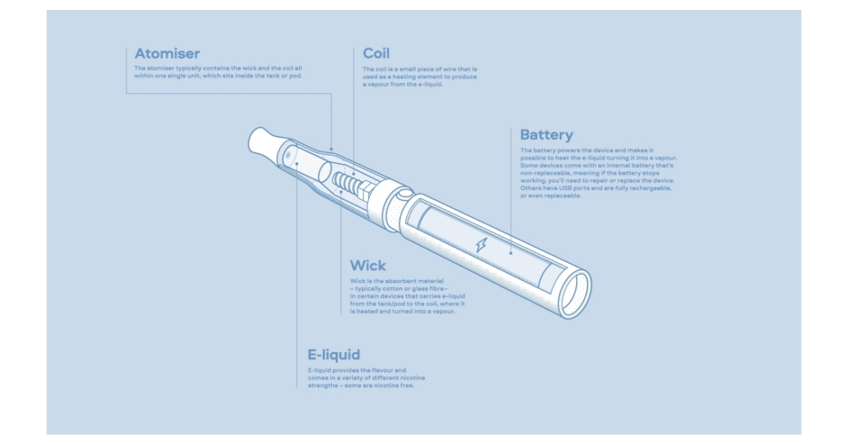 BAT launches VapeExplained Business Wire