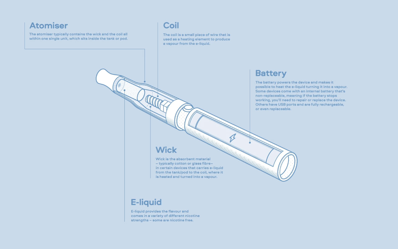 BAT launches VapeExplained Business Wire