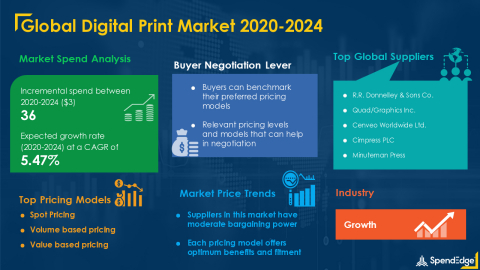 SpendEdge has announced the release of its Global Digital print Market Procurement Intelligence Report (Graphic: Business Wire)