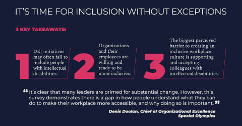 original The "Intellectual Disabilities in Workplace Diversity, Equity, and Inclusion" survey data highlights the need for true inclusion. (Graphic: Business Wire)