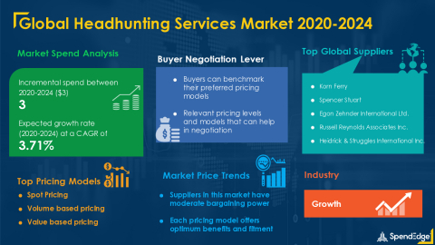 original SpendEdge has announced the release of its Global Headhunting Services Market Procurement Intelligence Report (Graphic: Business Wire)