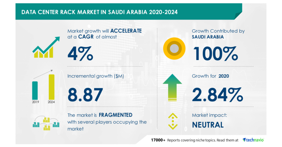 Data Center Rack Market in Saudi Arabia Growing Deployment of Edge