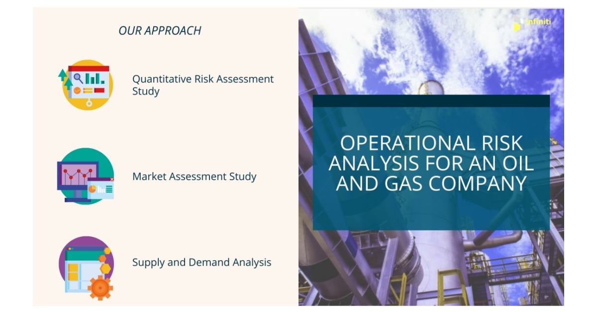 Operational Risk Analysis Helps an Oil and Gas Industry Client Enhance ...
