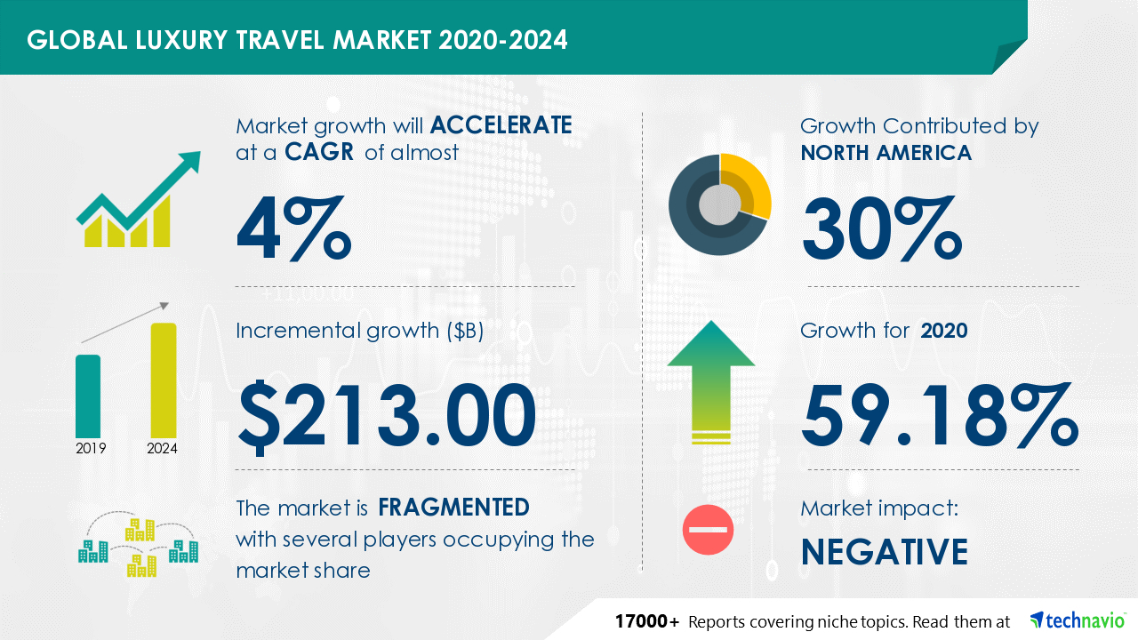 Global Luxury Goods Market to Reach $296.9 Billion by 2026