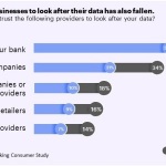 Rapid Shift to Digital Banking During COVID-19 Accelerating Erosion in Consumer Trust, Accenture Report Finds thumbnail