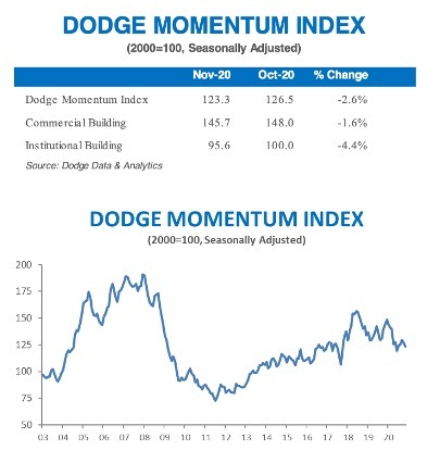 original Dodge Momentum Index (Graphic: Business Wire)