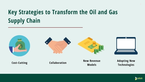 Strategies to Transform the Oil and Gas Supply Chain (Graphic: Business Wire)