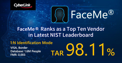 CyberLink’s FaceMe® AI Facial Recognition Engine Ranks as a Top Ten Vendor in Latest NIST Leaderboard (Photo: Business Wire)