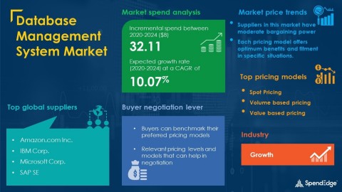 SpendEdge has announced the release of its Global Database Management System Market Procurement Intelligence Report (Graphic: Business Wire)