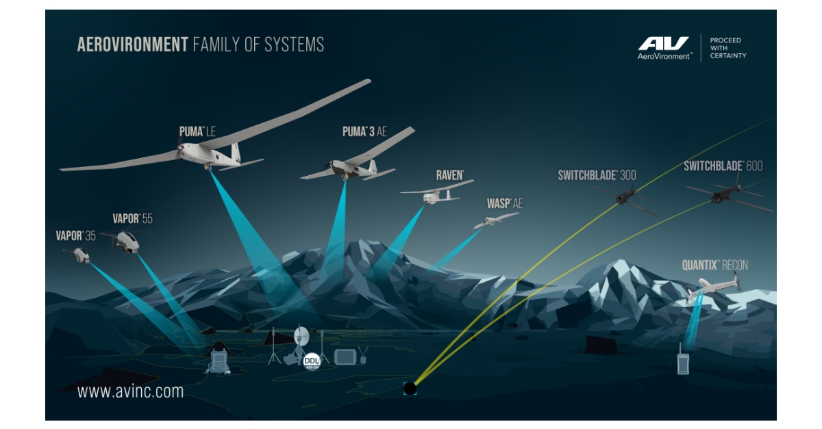 AeroVironment, Inc. Announces Fiscal 2021 Second Quarter Results ...