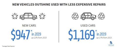 thumbnail (Graphic: Business Wire)