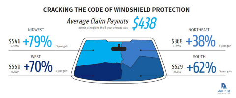 thumbnail (Graphic: Business Wire)