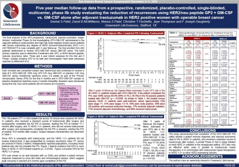 Poster PS10-23: San Antonio Breast Cancer Symposium 2020 Poster Presentation of GP2 Median 5 Year Top-Line Data (Graphic: Business Wire)