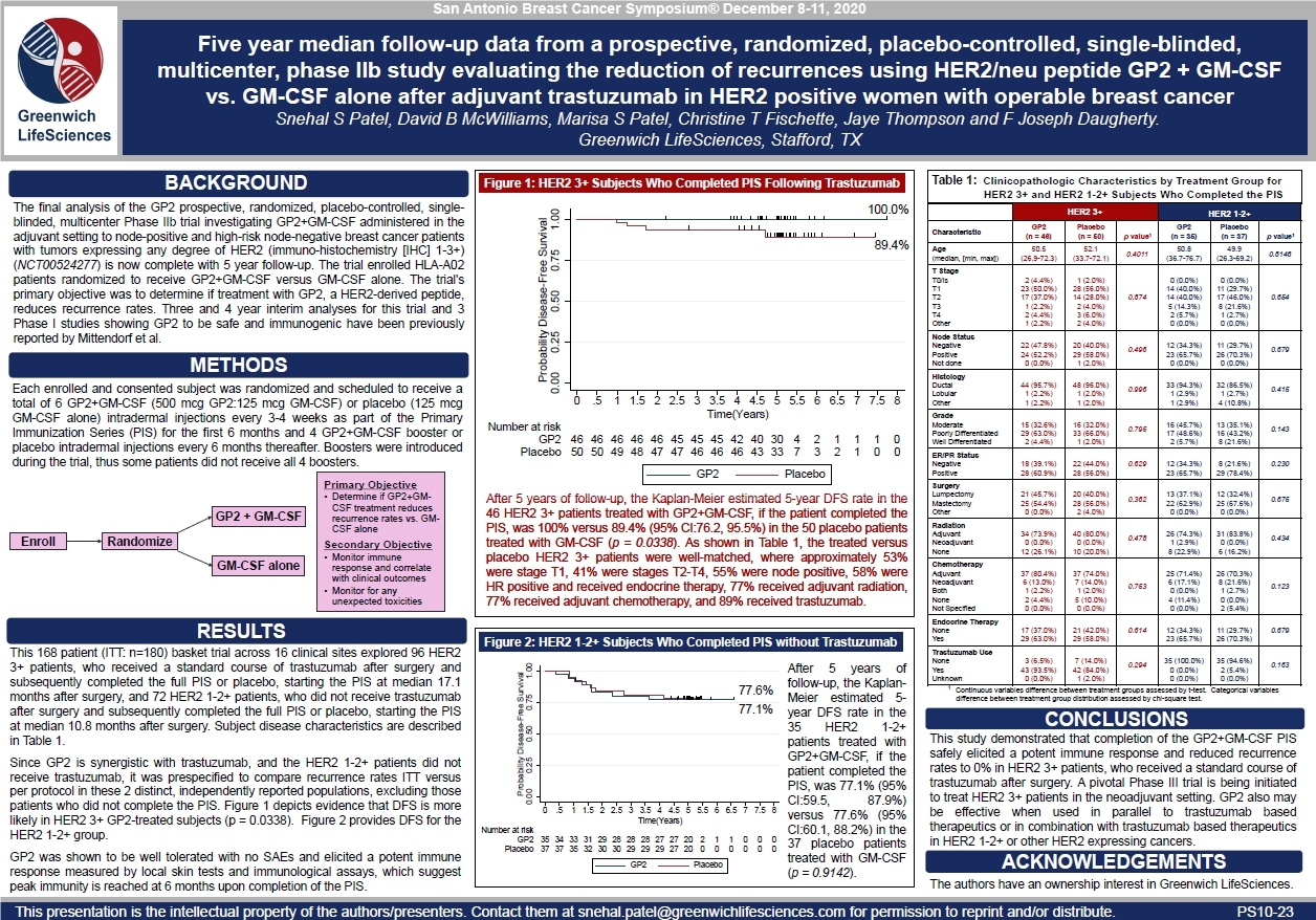 Greenwich LifeSciences Announces Poster Presentation of Five Year Data ...