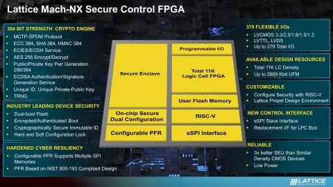 The Lattice Mach-NX secure control FPGA features a secure enclave (an advanced, 384-bit hardware-based crypto engine supporting reprogrammable bitstream protection) with a logic cell (LC) and I/O block. (Graphic: Business Wire)