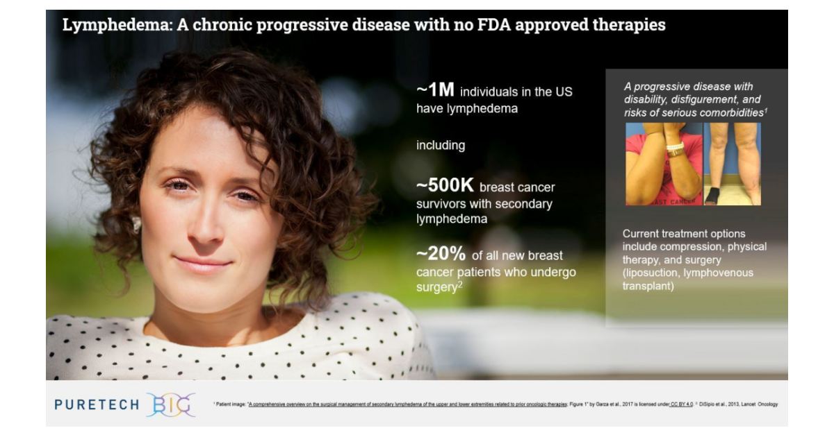 PureTech Initiates Phase 2a Trial Of LYT-100 (Deupirfenidone) In ...