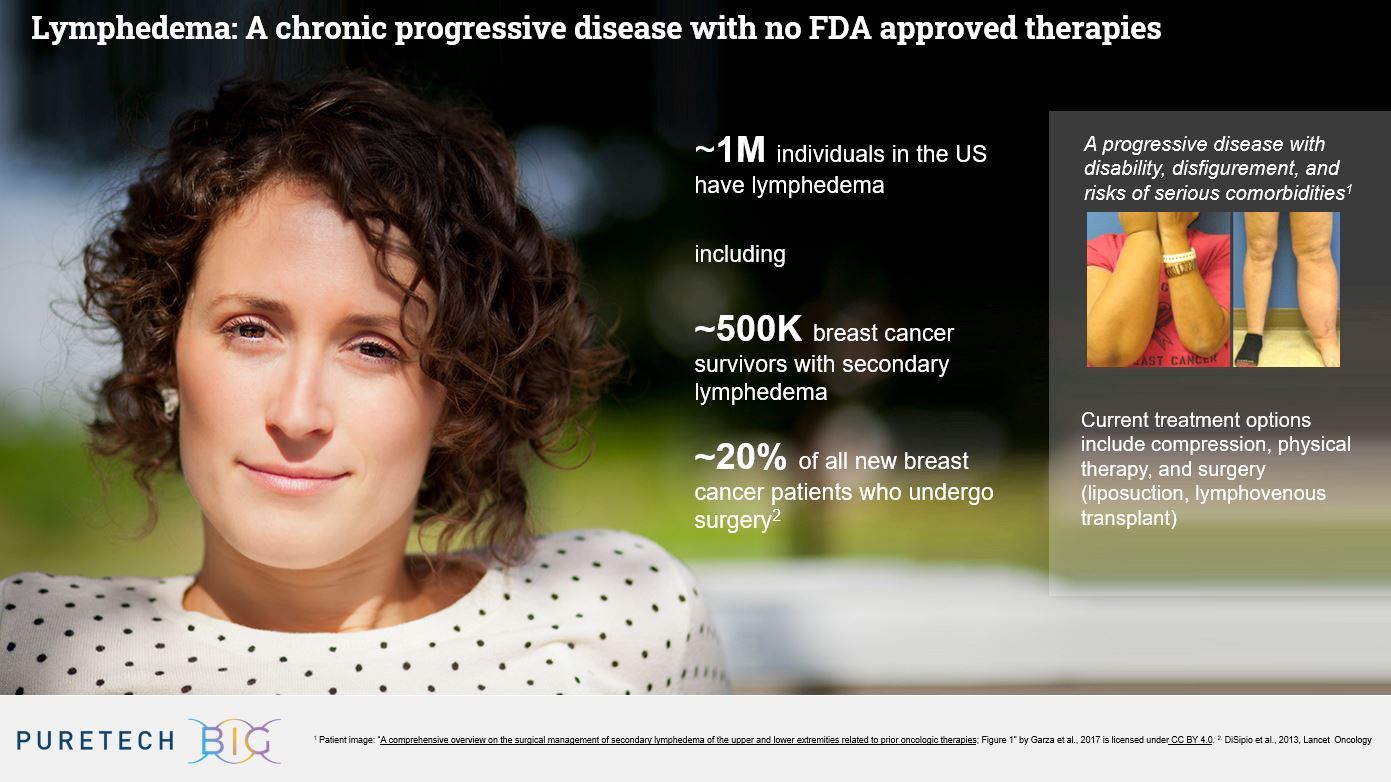 PureTech Initiates Phase 2a Trial Of LYT-100 (Deupirfenidone) In ...