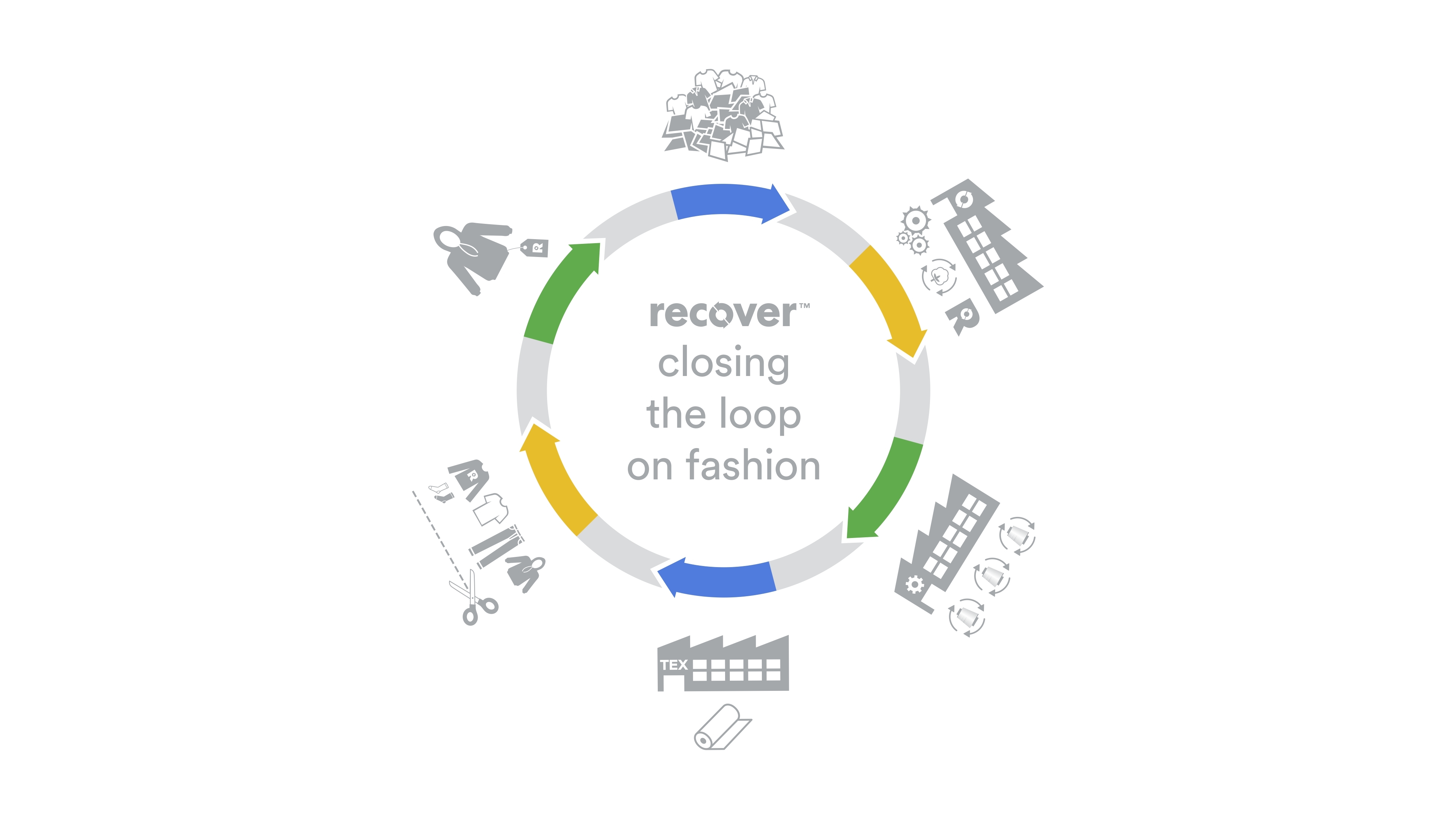 Recover, the Leader in Sustainable Recycled Cotton, Announces New