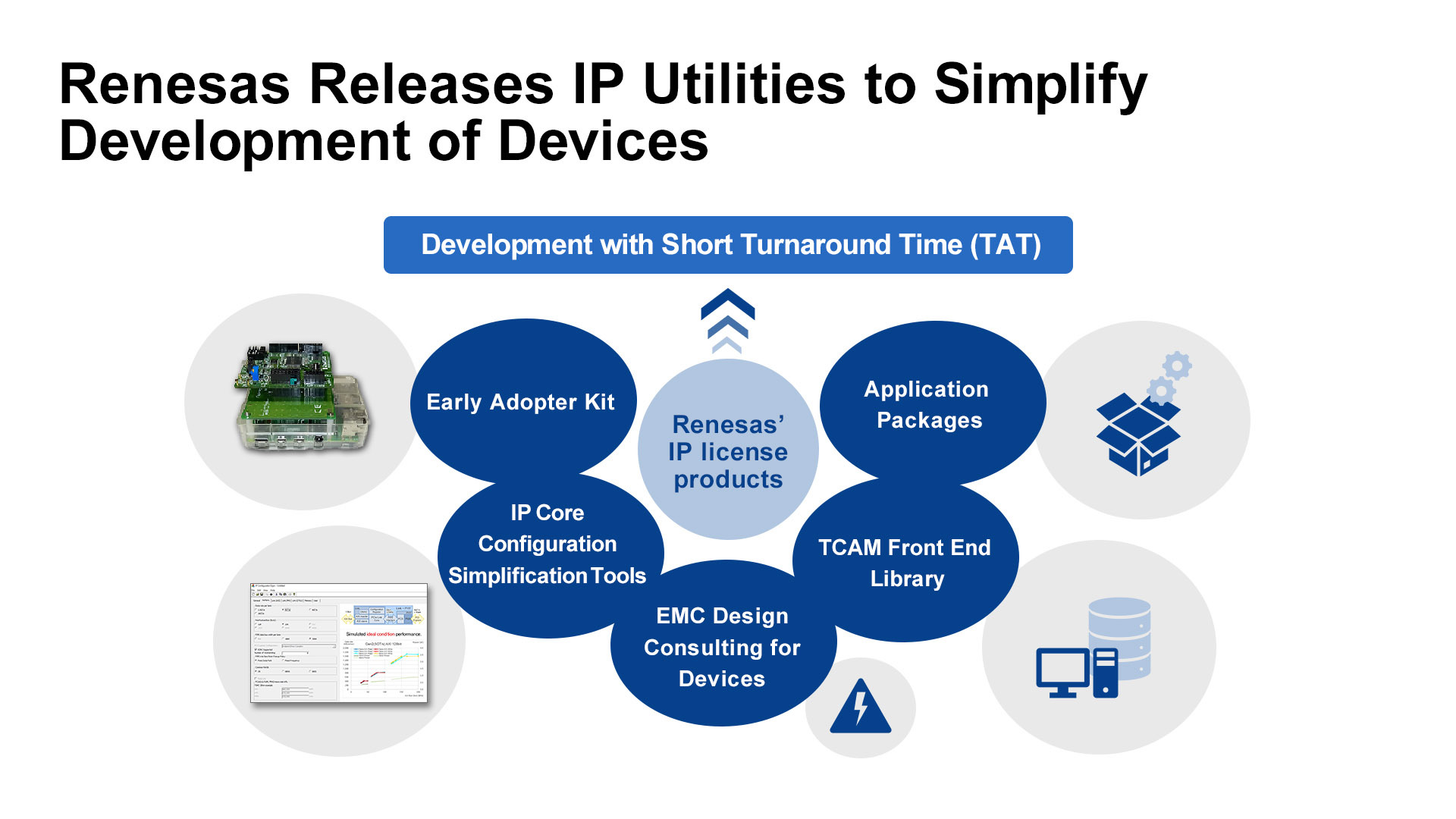 Renesas Strengthens Ip License Portfolio With Ip Utilities To Facilitate Device Development Business Wire