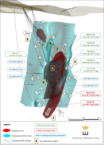 Figure 1. Kay Mine structural and alteration modelling of Phase 1 drilling identifies 8 high priority targets. (Graphic: Business Wire)