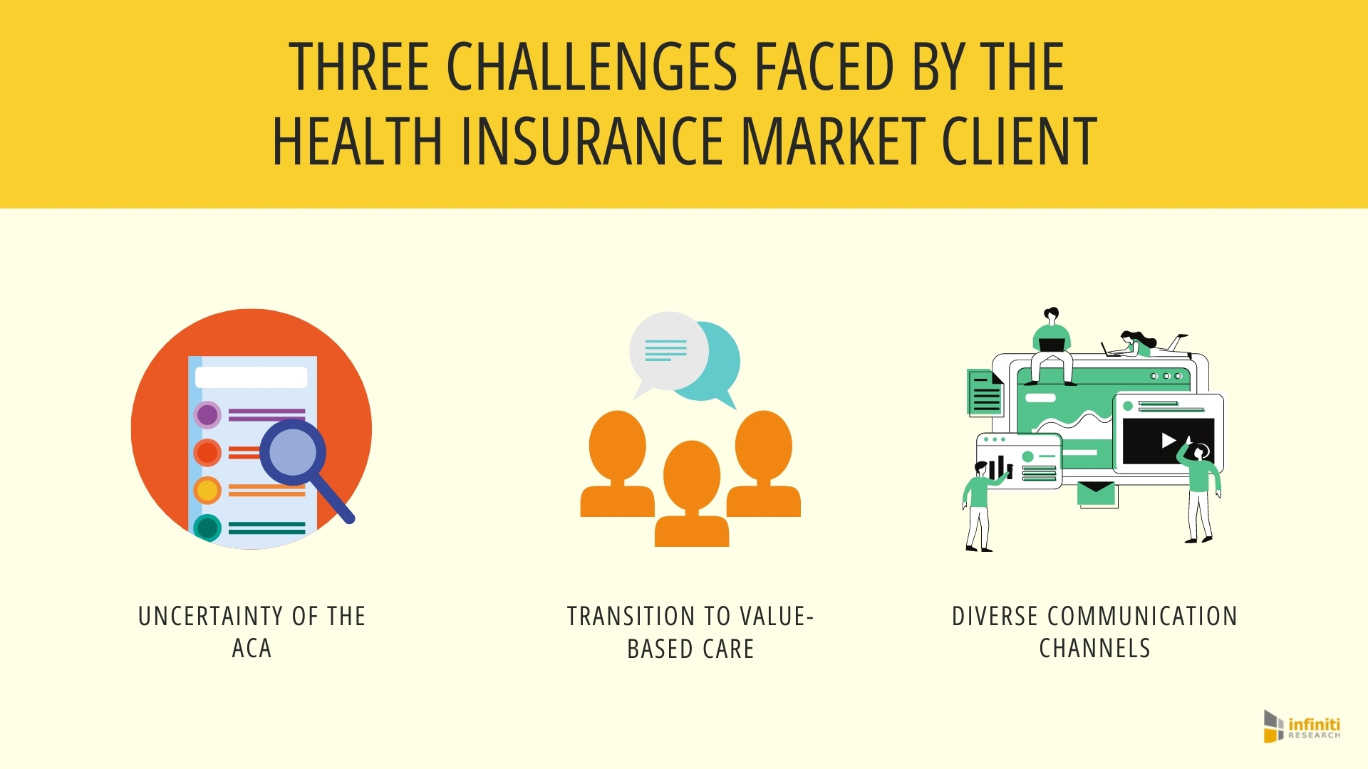Health Insurance Business Model
