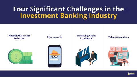 Four Significant Challenges in the Investment Banking Industry (Graphic: Business Wire)