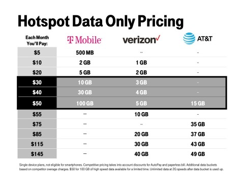 Hotspot Data Only Pricing (Graphic: Business Wire)