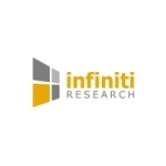 Market Opportunity Analysis Helps a Financial Services Provider Devise a Strong Market Entry Plan and Achieve Substantial Savings | Infiniti’s Recent Client Engagement thumbnail