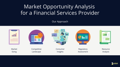 Market Opportunity Analysis for a Financial Services Provider: Our Approach (Graphic: Business Wire)