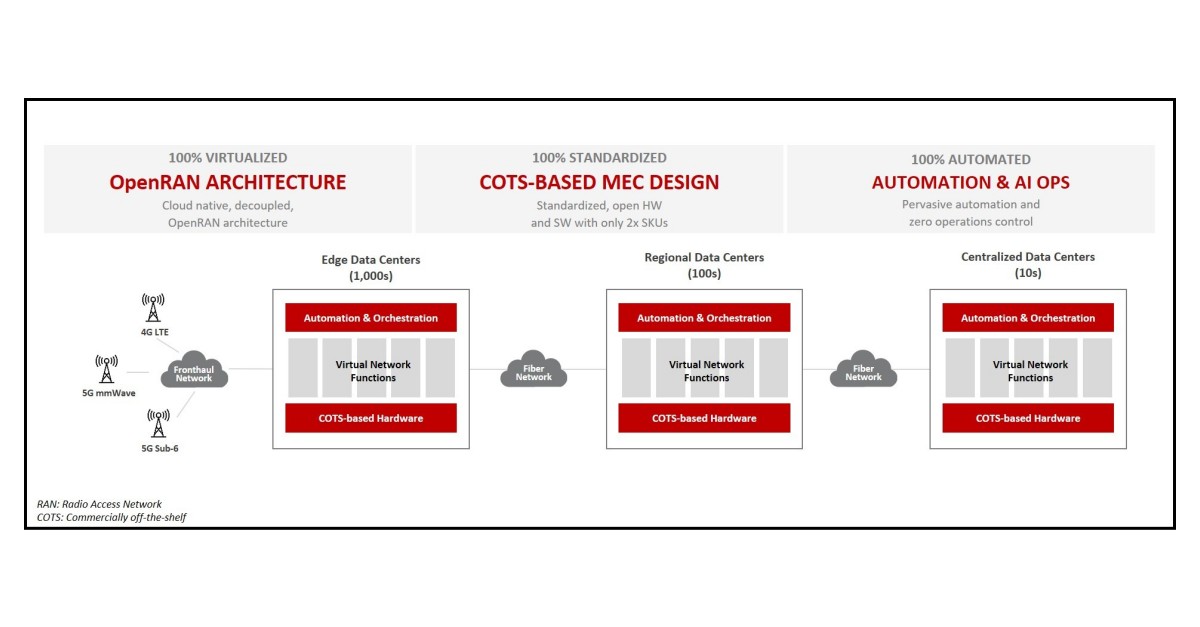 Accenture Helps Rakuten Mobile Launch Fully Virtualized Cloud Native Mobile Network Business Wire