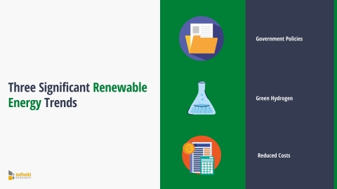 Identifying and Discussing Three Significant Renewable Energy Trends (Graphic: Business Wire)