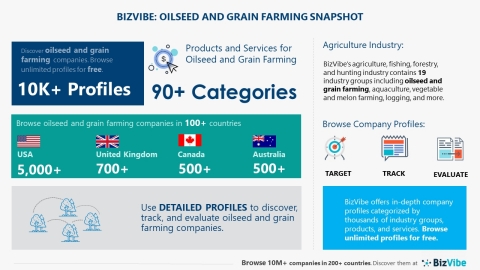 Snapshot of BizVibe's oilseed and grain farming category (Graphic: Business Wire)