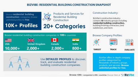 original Snapshot of BizVibe's residential building construction category (Graphic: Business Wire)