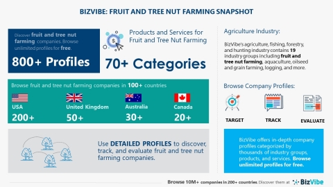 Snapshot of BizVibe's fruit and tree nut farming category (Graphic: Business Wire)