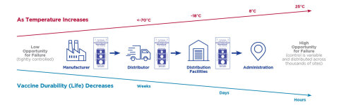 original Temperature Increase Chart (Graphic: Business Wire)