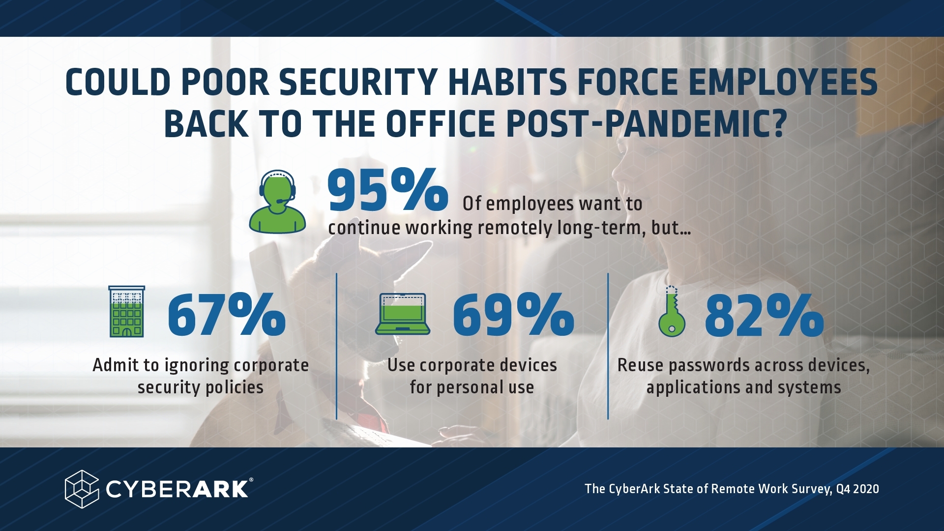 CyberArk State of Remote Work Study: Poor Security Habits Raise Questions  About the Future of Remote Work | Business Wire
