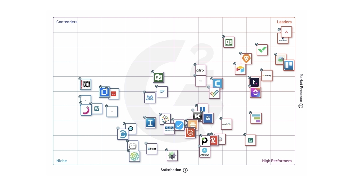 Orchestration for the Agile Enterprise: Asana Named #1 in G2 2021 Grid ...