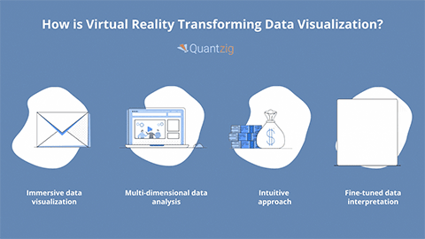 Ways in which virtual reality is transforming data visualization (Graphic: Business Wire)