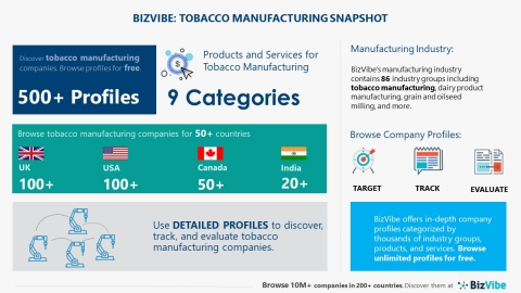 Snapshot of BizVibe's tobacco manufacturing industry group and product categories. (Graphic: Business Wire)