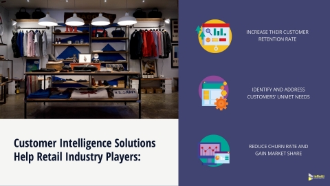 The Benefits of Customer Intelligence Solutions in the Retail Industry (Graphic: Business Wire)