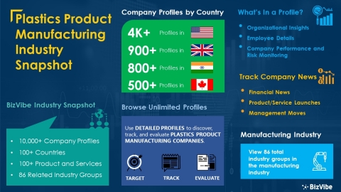 Snapshot of BizVibe's plastics product manufacturing industry group and product categories. (Graphic: Business Wire)