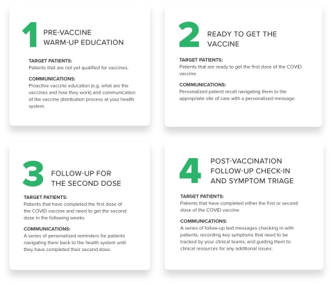 Upfront's four-step, turnkey vaccine navigation program (Graphic: Business Wire).